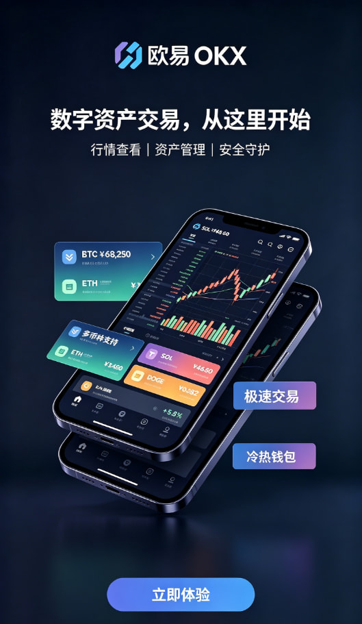 欧交易所app官方现货交易与K线图操作